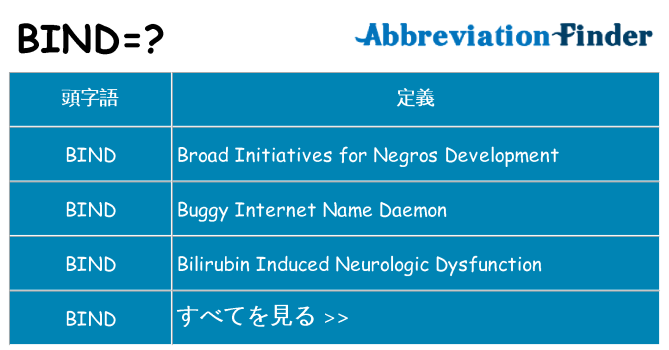 bind は何の略します。