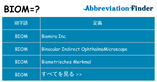 biom は何の略します。
