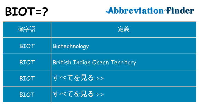 biot は何の略します。