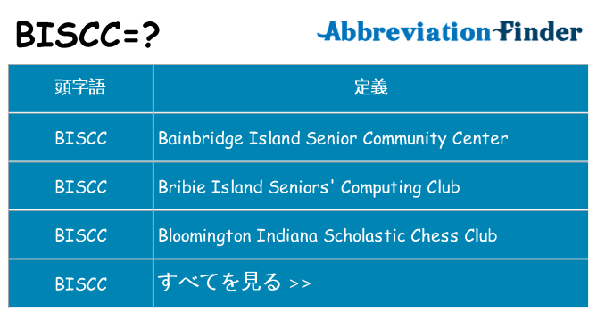 biscc は何の略します。