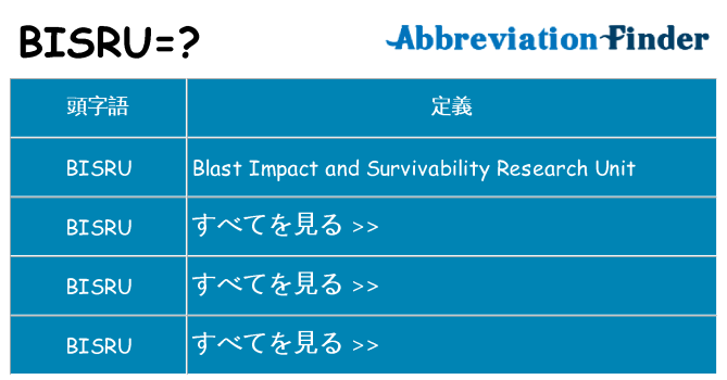 bisru は何の略します。