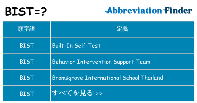 bist は何の略します。