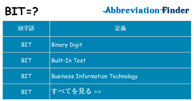 bit は何の略します。