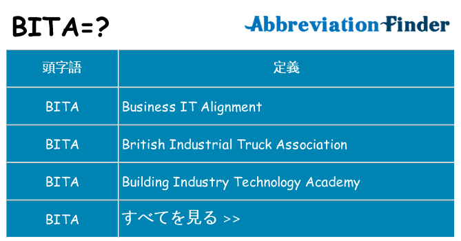 bita は何の略します。