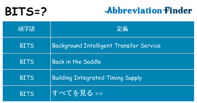 bits は何の略します。