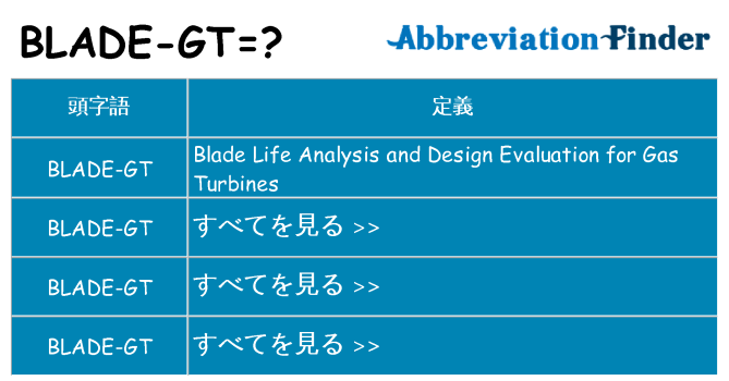 blade-gt は何の略します。