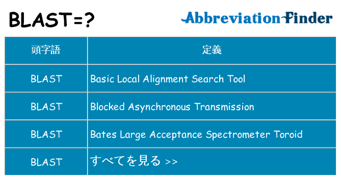blast は何の略します。