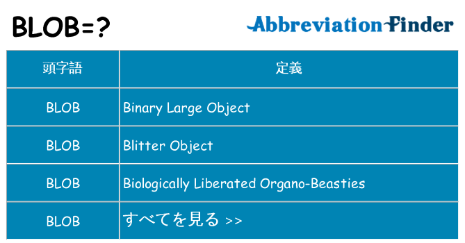 blob は何の略します。