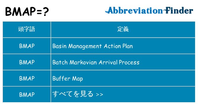 bmap は何の略します。