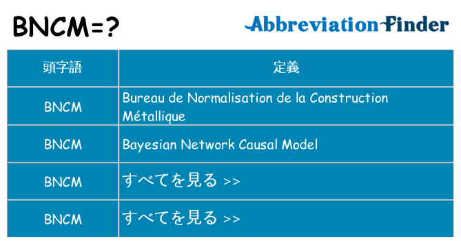 bncm は何の略します。