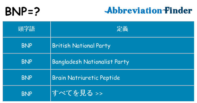 bnp は何の略します。