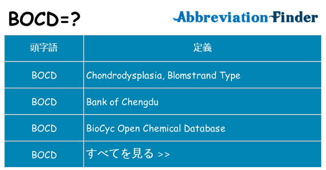 bocd は何の略します。