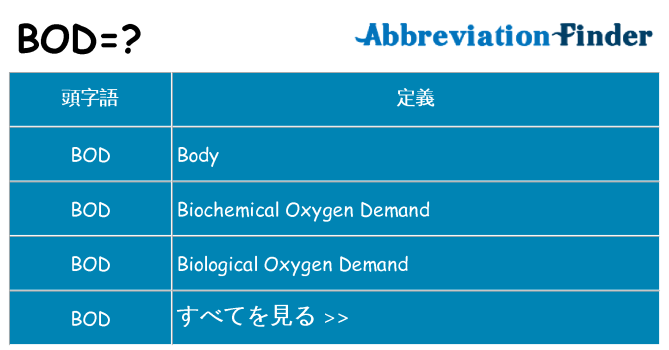 bod は何の略します。