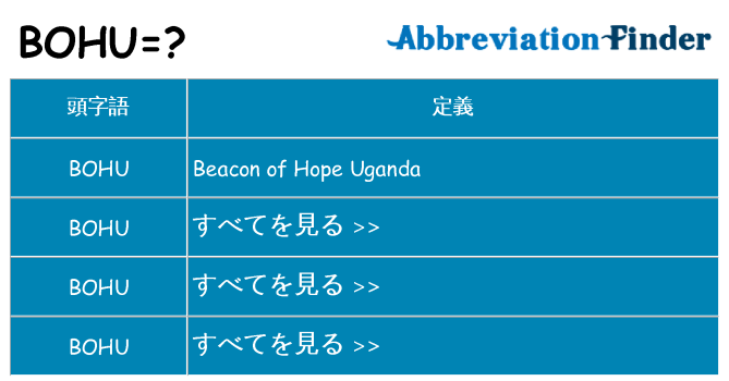 bohu は何の略します。