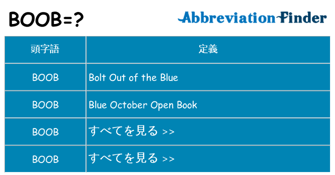boob は何の略します。