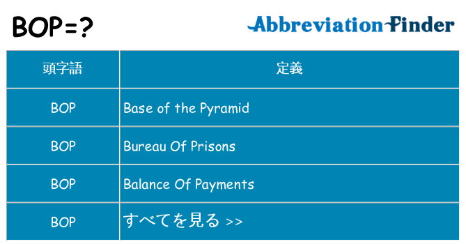bop は何の略します。