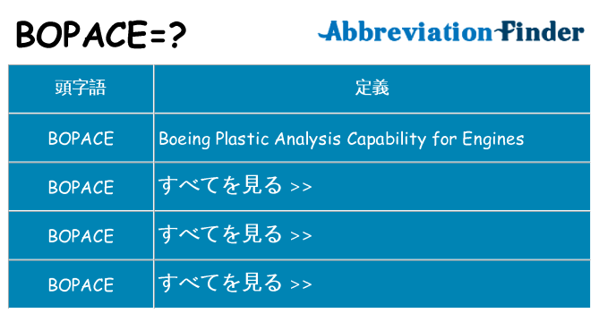 bopace は何の略します。