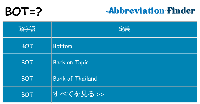 bot は何の略します。