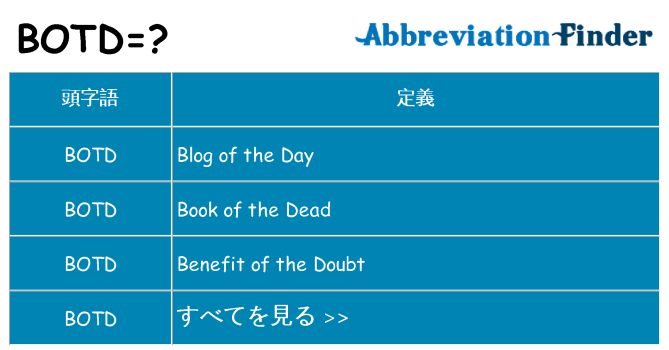 botd は何の略します。