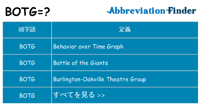 botg は何の略します。