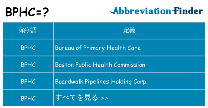 bphc は何の略します。