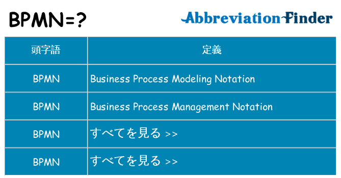 bpmn は何の略します。