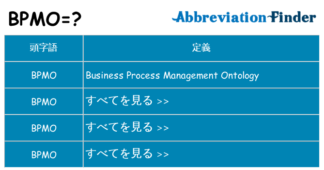 bpmo は何の略します。