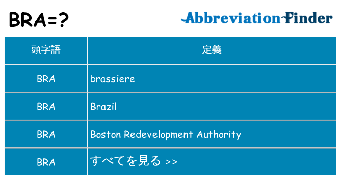 bra は何の略します。