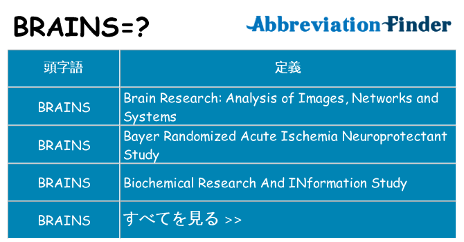brains は何の略します。