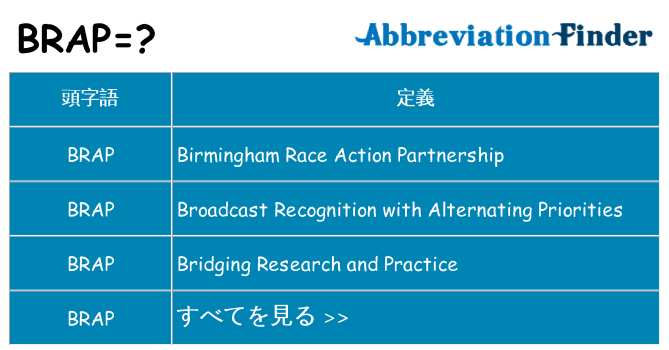 brap は何の略します。