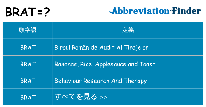 brat は何の略します。