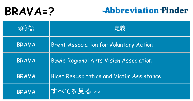 brava は何の略します。