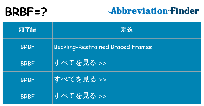 brbf は何の略します。