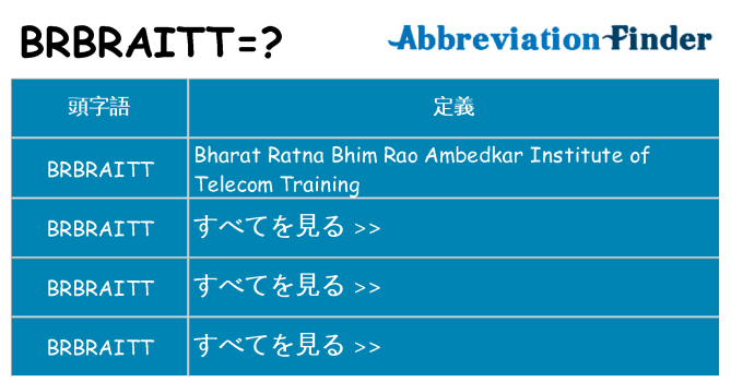 brbraitt は何の略します。