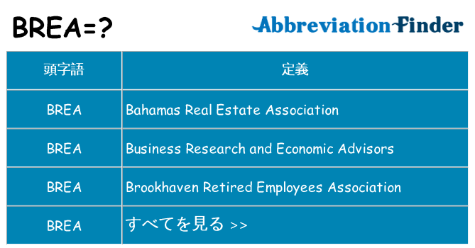 brea は何の略します。