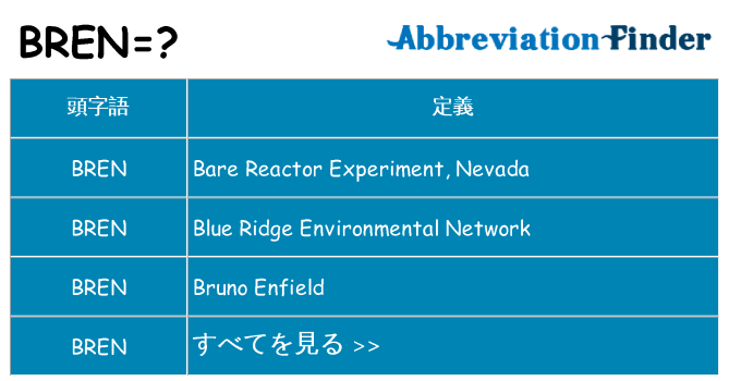 bren は何の略します。