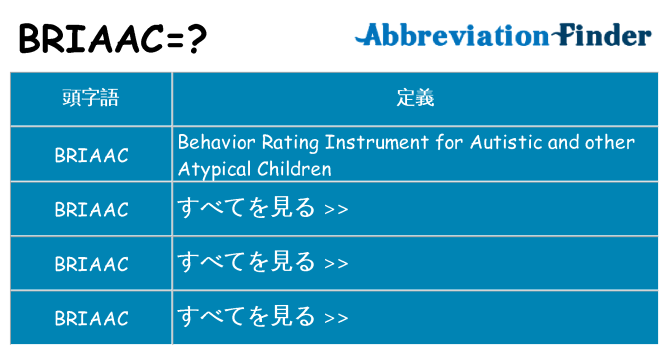 briaac は何の略します。