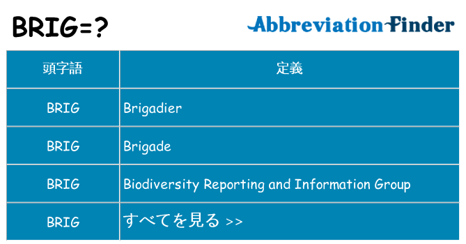 brig は何の略します。