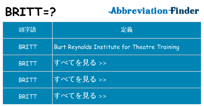 britt は何の略します。