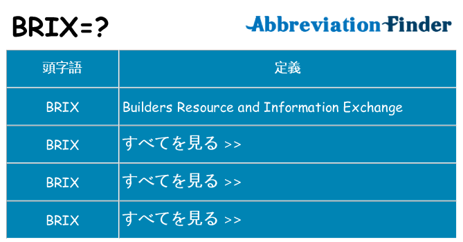 brix は何の略します。
