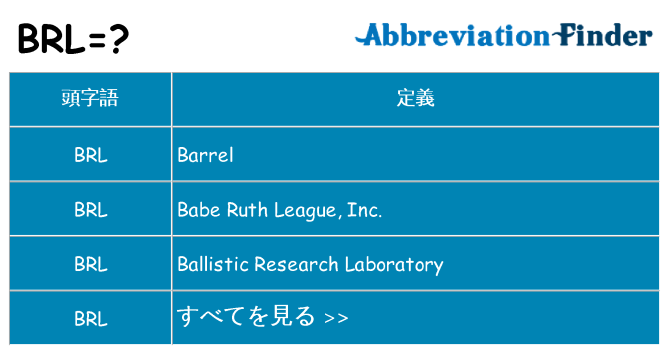 brl は何の略します。