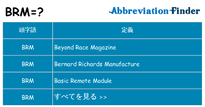 brm は何の略します。