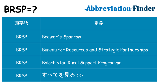 brsp は何の略します。