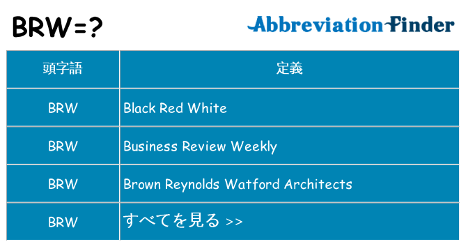brw は何の略します。