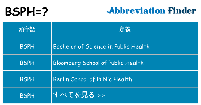 bsph は何の略します。