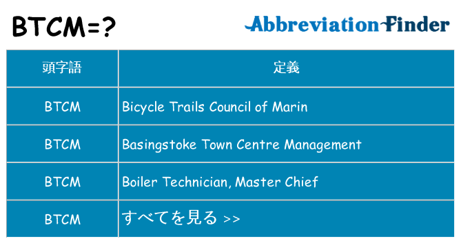 btcm は何の略します。
