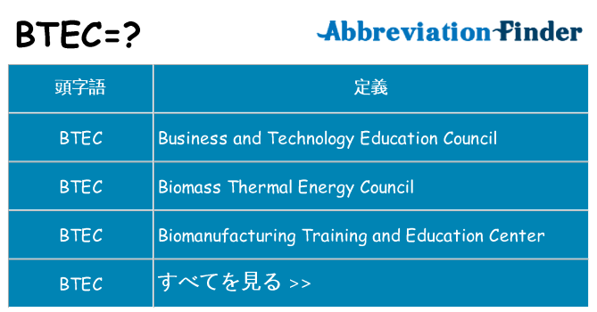 btec は何の略します。