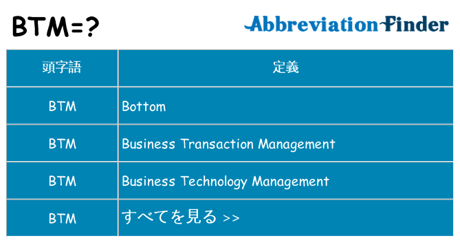 btm は何の略します。