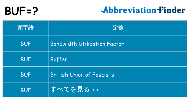 buf は何の略します。