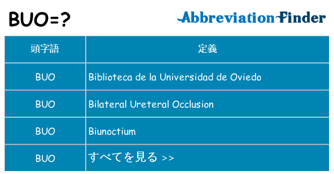 buo は何の略します。